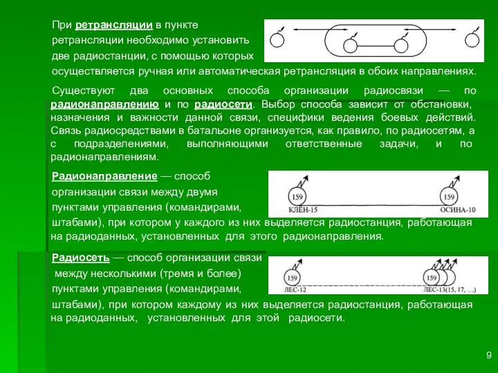 Существуют два основных способа организации радиосвязи — по радионаправлению и по