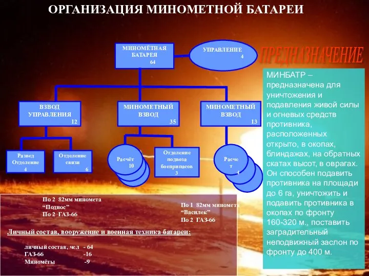 ОРГАНИЗАЦИЯ МИНОМЕТНОЙ БАТАРЕИ МИНОМЁТНАЯ БАТАРЕЯ 64 УПРАВЛЕНИЕ 4 МИНОМЕТНЫЙ ВЗВОД 35