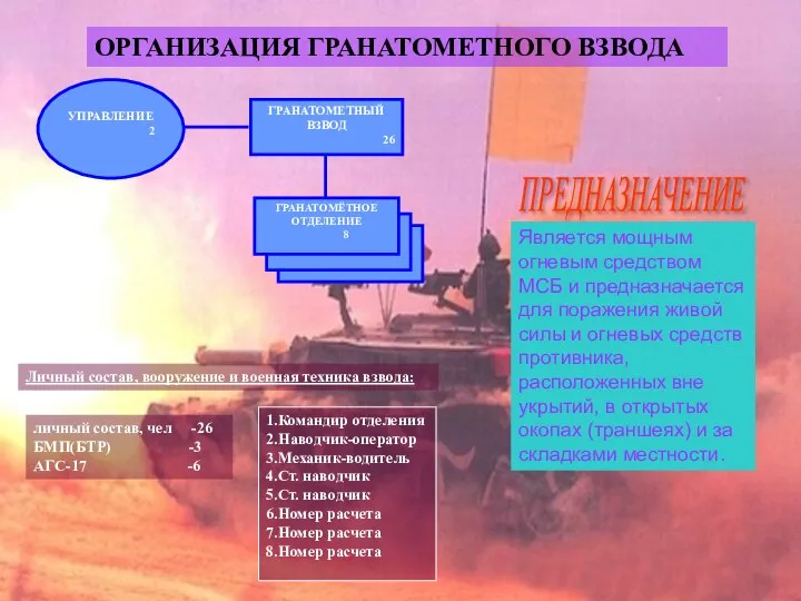 ОРГАНИЗАЦИЯ ГРАНАТОМЕТНОГО ВЗВОДА ГРАНАТОМЕТНЫЙ ВЗВОД 26 УПРАВЛЕНИЕ 2 ГРАНАТОМЁТНОЕ ОТДЕЛЕНИЕ 8