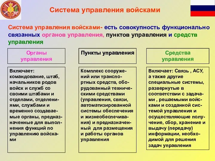 Система управления войсками Система управления войсками- есть совокупность функционально связанных органов