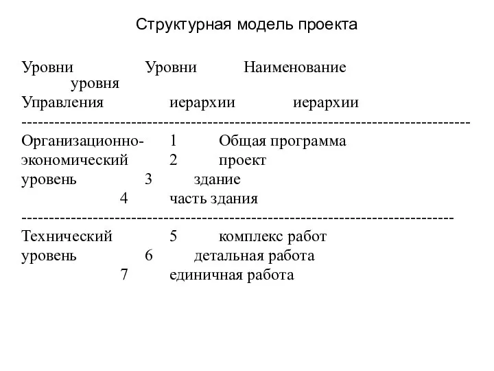 Структурная модель проекта Уровни Уровни Наименование уровня Управления иерархии иерархии ----------------------------------------------------------------------------------