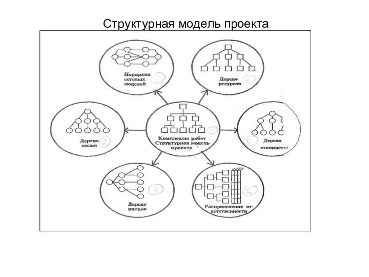 Структурная модель проекта