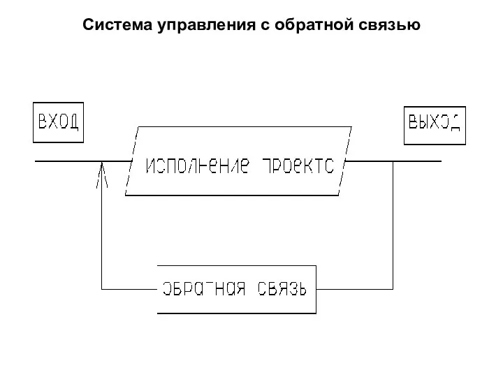 Система управления с обратной связью