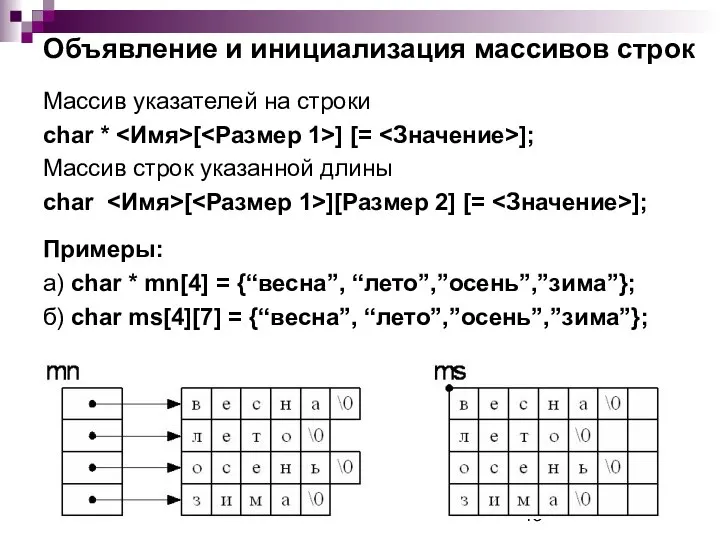 Объявление и инициализация массивов строк Массив указателей на строки char *