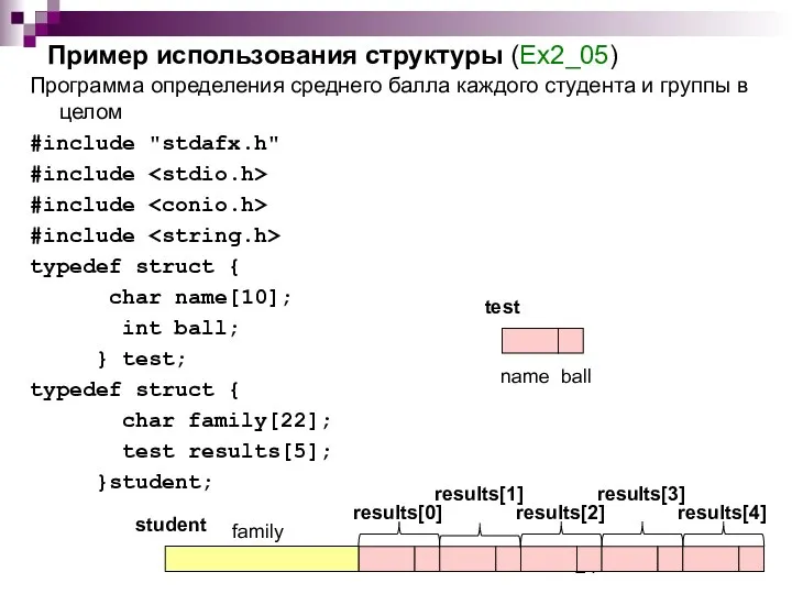 Пример использования структуры (Ex2_05) Программа определения среднего балла каждого студента и