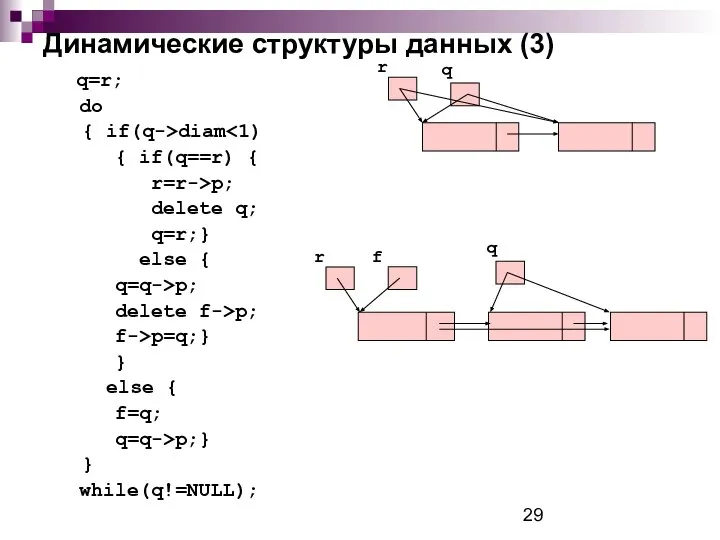 Динамические структуры данных (3) q=r; do { if(q->diam { if(q==r) {