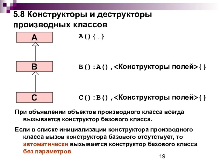 5.8 Конструкторы и деструкторы производных классов A(){…} B():A(), {} C():B(), {}