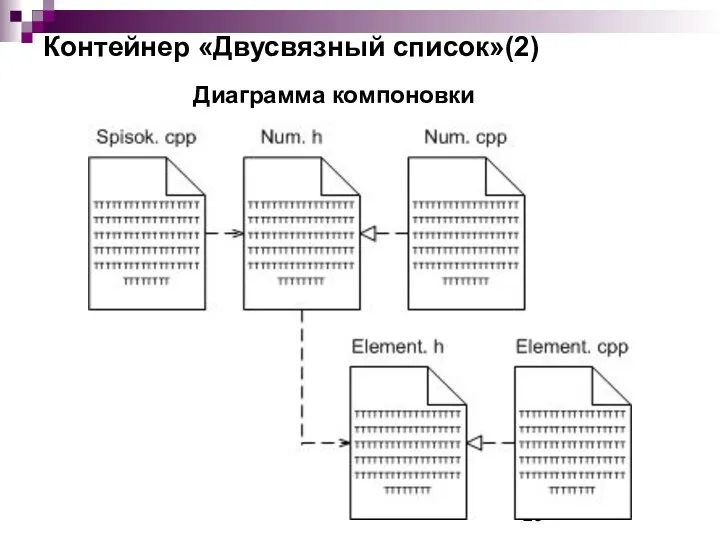 Контейнер «Двусвязный список»(2) Диаграмма компоновки