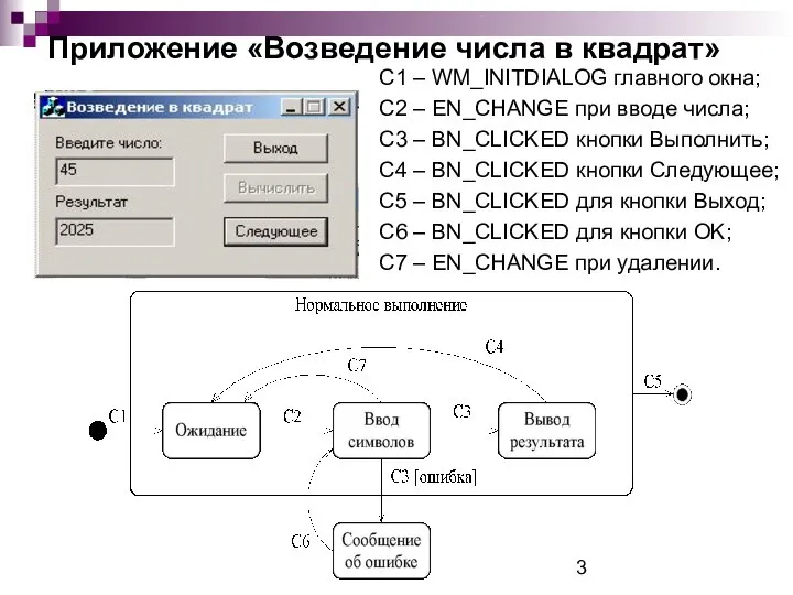 Приложение «Возведение числа в квадрат» С1 – WM_INITDIALOG главного окна; С2