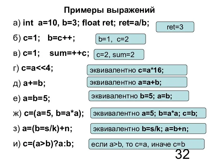 Примеры выражений a) int a=10, b=3; float ret; ret=a/b; б) c=1;