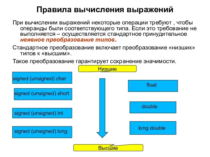 Правила вычисления выражений При вычислении выражений некоторые операции требуют , чтобы