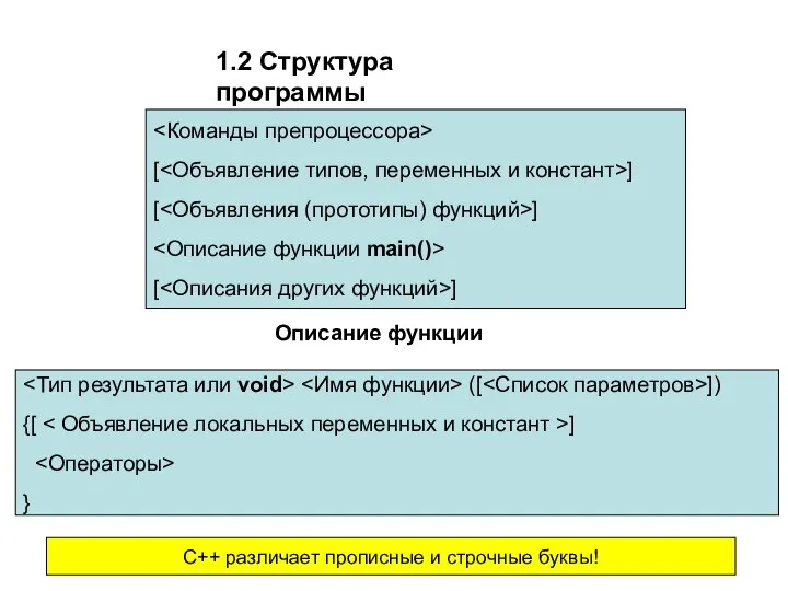 Описание функции [ ] [ ] [ ] ([ ]) {[