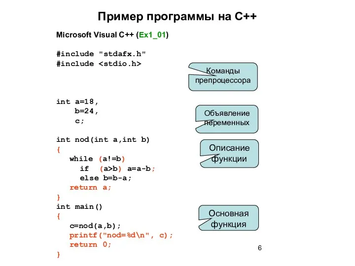 Пример программы на С++ Microsoft Visual C++ (Ex1_01) #include "stdafx.h" #include