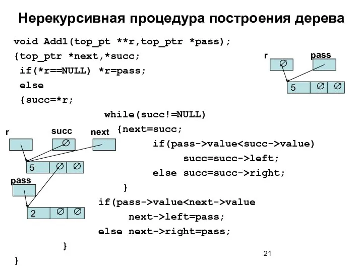 Нерекурсивная процедура построения дерева void Add1(top_pt **r,top_ptr *pass); {top_ptr *next,*succ; if(*r==NULL)