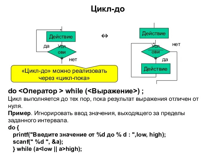 Цикл-до Действие Условие да нет ⇔ Условие да нет Действие Действие