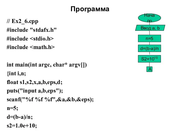 Программа // Ex2_6.cpp #include "stdafx.h" #include #include int main(int argc, char*