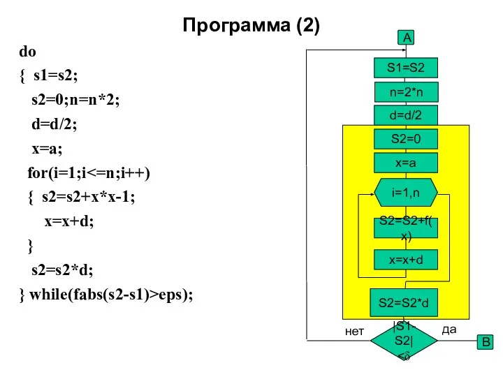 Программа (2) do { s1=s2; s2=0;n=n*2; d=d/2; x=a; for(i=1;i { s2=s2+x*x-1;