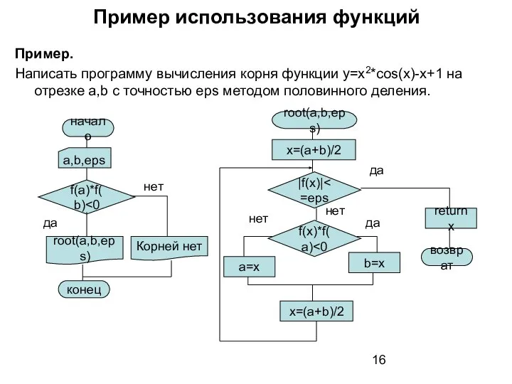 Пример использования функций Пример. Написать программу вычисления корня функции y=x2*cos(x)-x+1 на