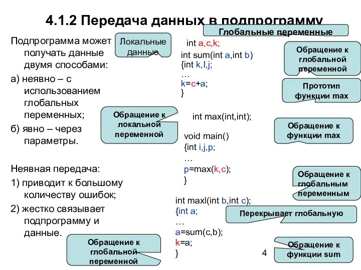 4.1.2 Передача данных в подпрограмму Подпрограмма может получать данные двумя способами: