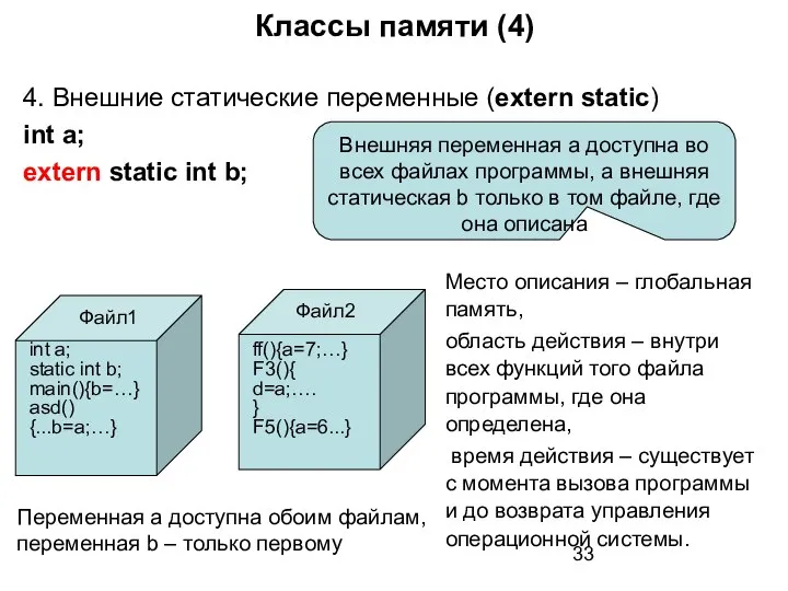 Классы памяти (4) 4. Внешние статические переменные (extern static) int a;