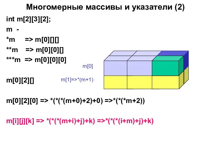 Многомерные массивы и указатели (2) int m[2][3][2]; m - *m =>