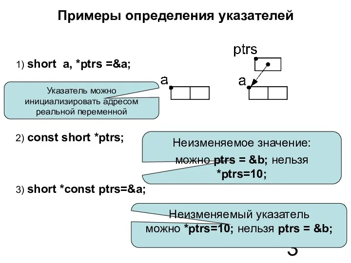 Примеры определения указателей 1) short a, *ptrs =&a; 2) const short