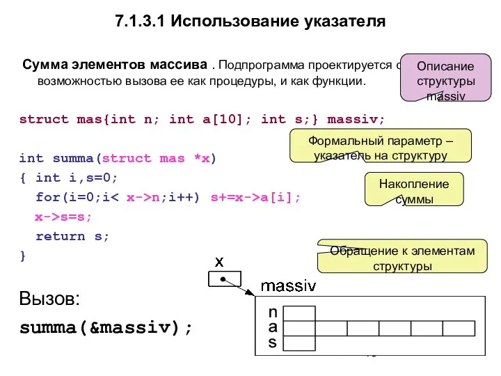 7.1.3.1 Использование указателя Сумма элементов массива . Подпрограмма проектируется с возможностью