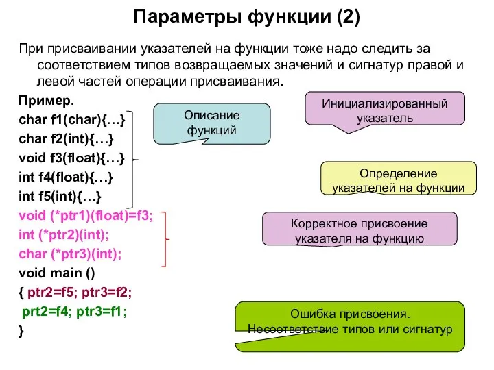 Параметры функции (2) При присваивании указателей на функции тоже надо следить