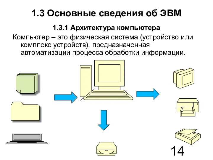 1.3 Основные сведения об ЭВМ 1.3.1 Архитектура компьютера Компьютер – это