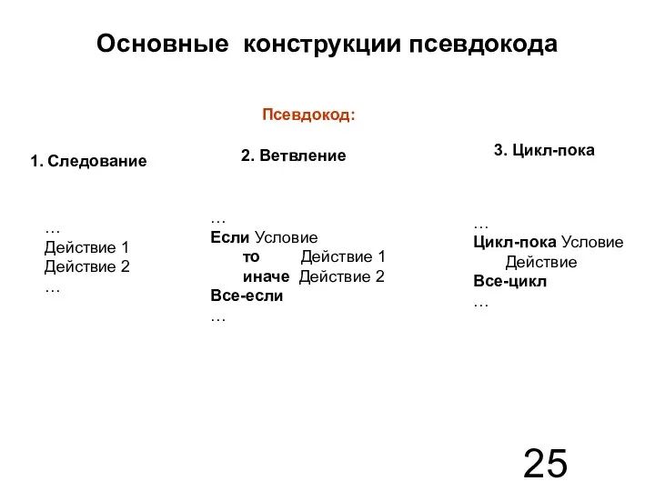 Основные конструкции псевдокода 1. Следование 2. Ветвление 3. Цикл-пока … Действие