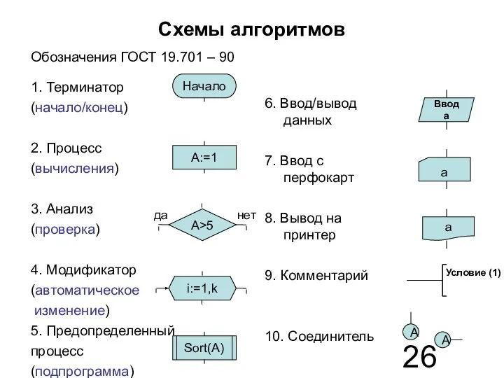 Схемы алгоритмов Обозначения ГОСТ 19.701 – 90 1. Терминатор (начало/конец) 2.