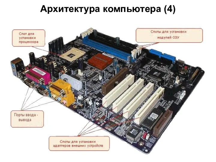 Архитектура компьютера (4)