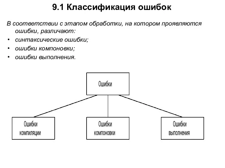 9.1 Классификация ошибок В соответствии с этапом обработки, на котором проявляются