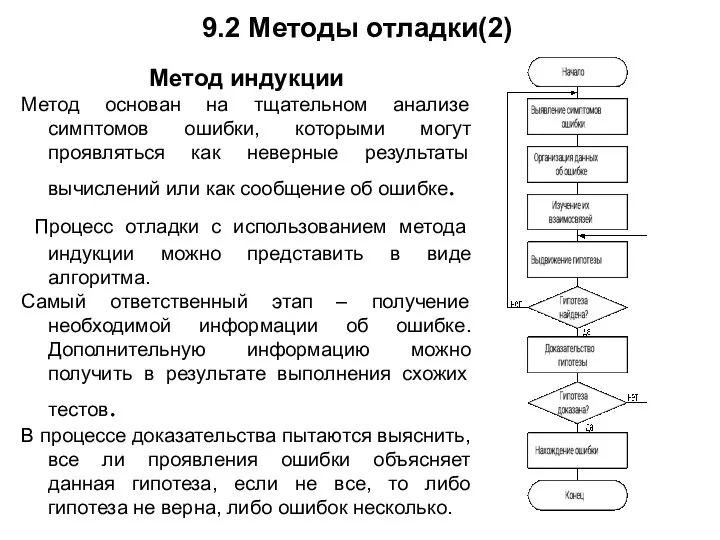 9.2 Методы отладки(2) Метод индукции Метод основан на тщательном анализе симптомов