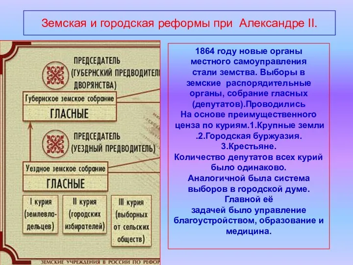 Земская и городская реформы при Александре II. 1864 году новые органы