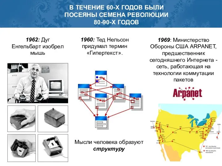 1962: Дуг Енгельбарт изобрел мышь 1960: Тед Нельсон придумал термин «Гипертекст».