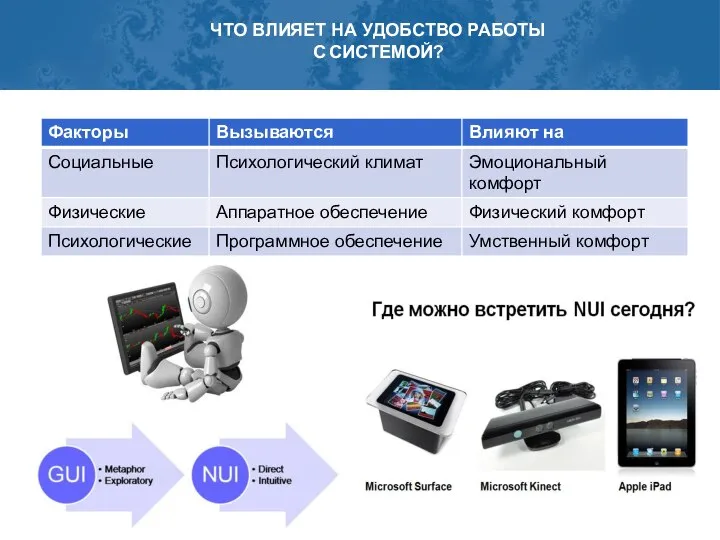 ЧТО ВЛИЯЕТ НА УДОБСТВО РАБОТЫ С СИСТЕМОЙ?