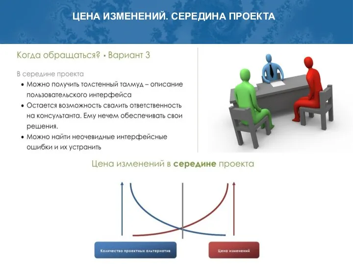 ЦЕНА ИЗМЕНЕНИЙ. СЕРЕДИНА ПРОЕКТА