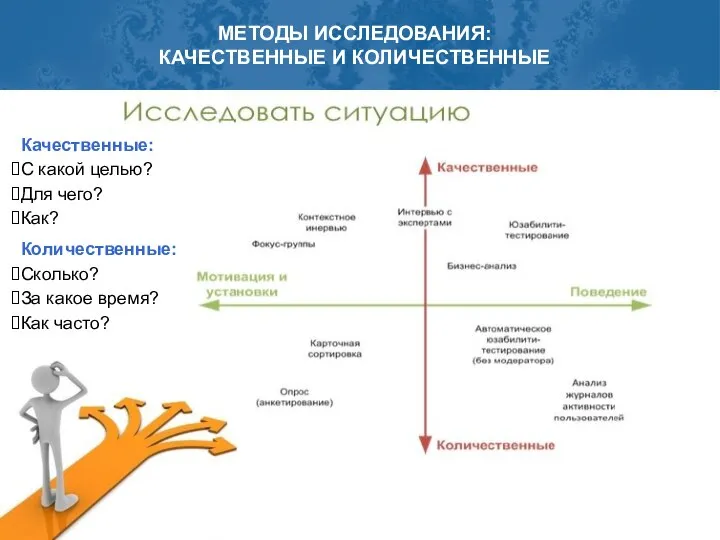 МЕТОДЫ ИССЛЕДОВАНИЯ: КАЧЕСТВЕННЫЕ И КОЛИЧЕСТВЕННЫЕ Качественные: С какой целью? Для чего?