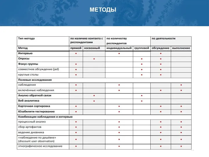 МЕТОДЫ