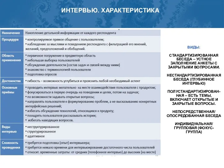 ИНТЕРВЬЮ. ХАРАКТЕРИСТИКА ВИДЫ: СТАНДАРТИЗИРОВАННАЯ БЕСЕДА – УСТНОЕ ЗАПОЛНЕНИЕ АНКЕТЫ С ЗАКРЫТЫМИ