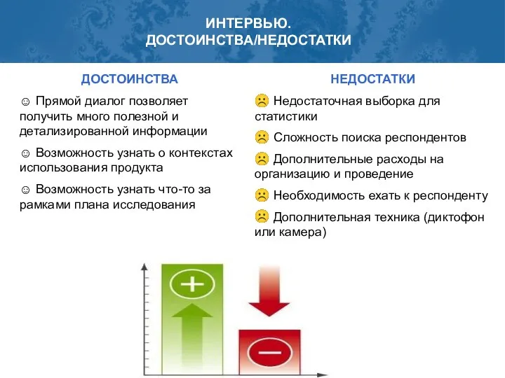 НЕДОСТАТКИ ☹ Недостаточная выборка для статистики ☹ Сложность поиска респондентов ☹