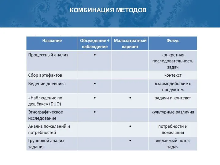 КОМБИНАЦИЯ МЕТОДОВ