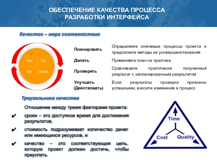 Качество – мера соответствия ОБЕСПЕЧЕНИЕ КАЧЕСТВА ПРОЦЕССА РАЗРАБОТКИ ИНТЕРФЕЙСА Треугольника качества