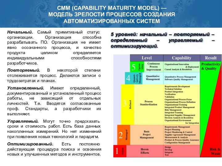 5 уровней: начальный – повторяемый – определенный – управляемый – оптимизирующий.