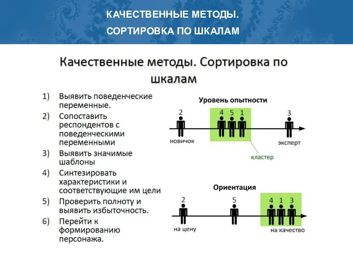 КАЧЕСТВЕННЫЕ МЕТОДЫ. СОРТИРОВКА ПО ШКАЛАМ