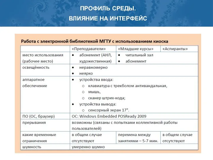 ПРОФИЛЬ СРЕДЫ. ВЛИЯНИЕ НА ИНТЕРФЕЙС