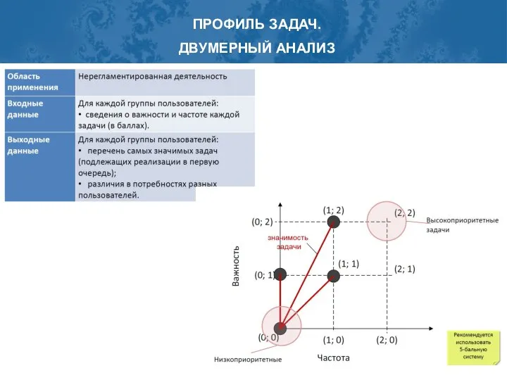 ПРОФИЛЬ ЗАДАЧ. ДВУМЕРНЫЙ АНАЛИЗ