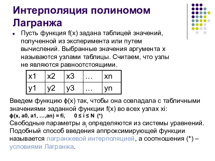 Интерполяция полиномом Лагранжа Пусть функция f(x) задана таблицей значений, полученной из