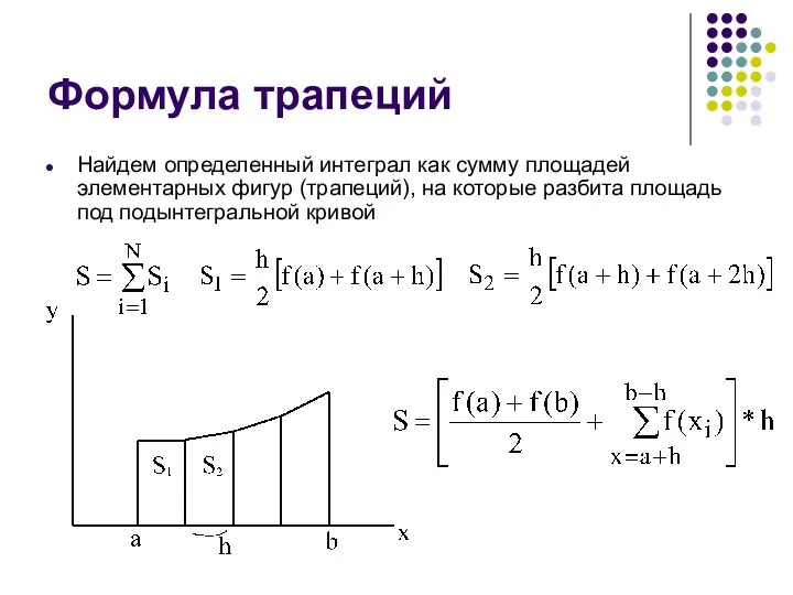 Формула трапеций Найдем определенный интеграл как сумму площадей элементарных фигур (трапеций),